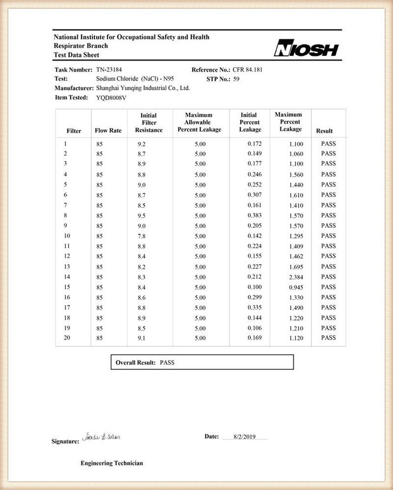 NIOSH N95 Test Report YQD8008V6