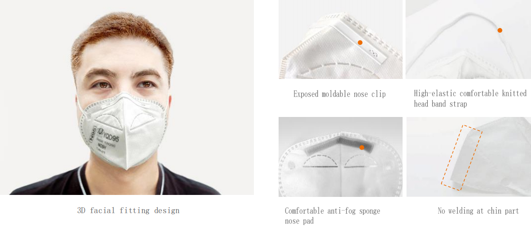 Wholesale Disposable Anti Dust Protective N95 Face Mask With Headloop1